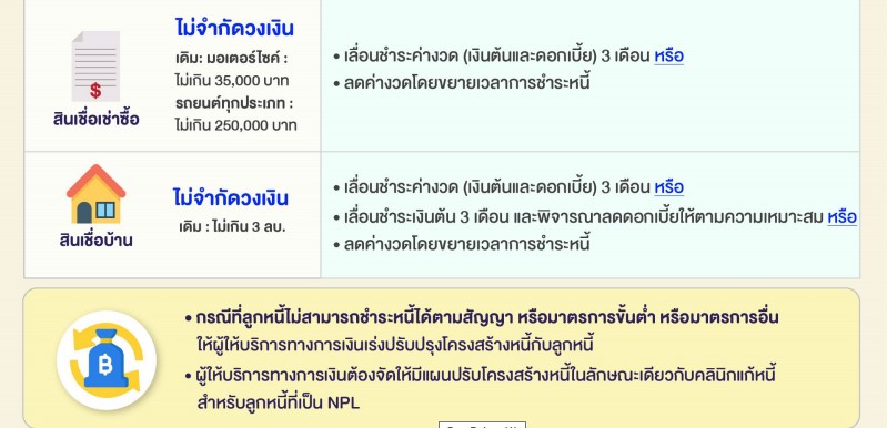 มาตรการแบงก์ชาติช่วยเหลือเศรษฐกิจกระทบโควิด-00.jpg