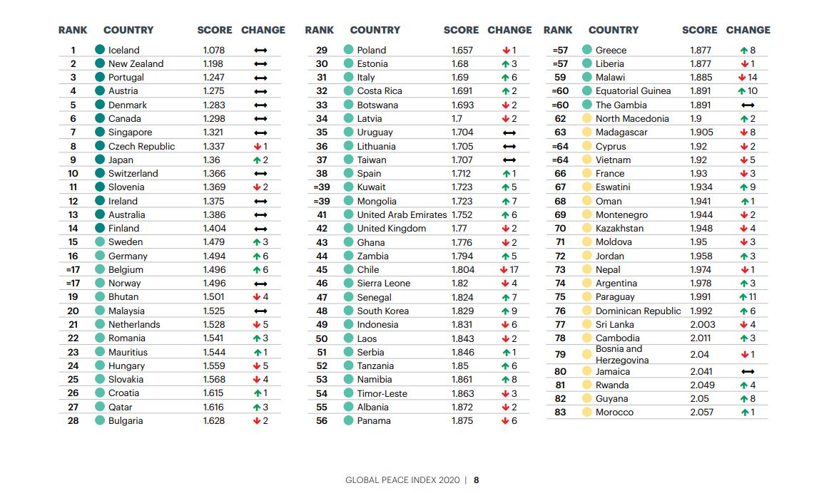 Global Peace Index 2020.JPG