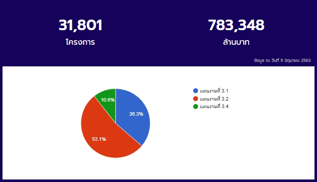 โครงการขอใช้เงินกู้.jpg