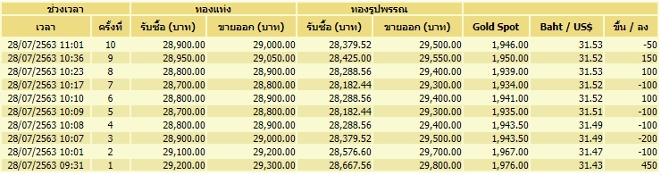 ราคาทอง 28 ก.ค. 63.jpg