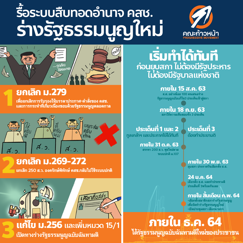 ปิยบุตร ไทม์ไลน์ ร่างรัฐธรรมนูญ ตั้ง สภาร่างรัฐธรรมนูญ 387309011801_1481832052600907967_o.png