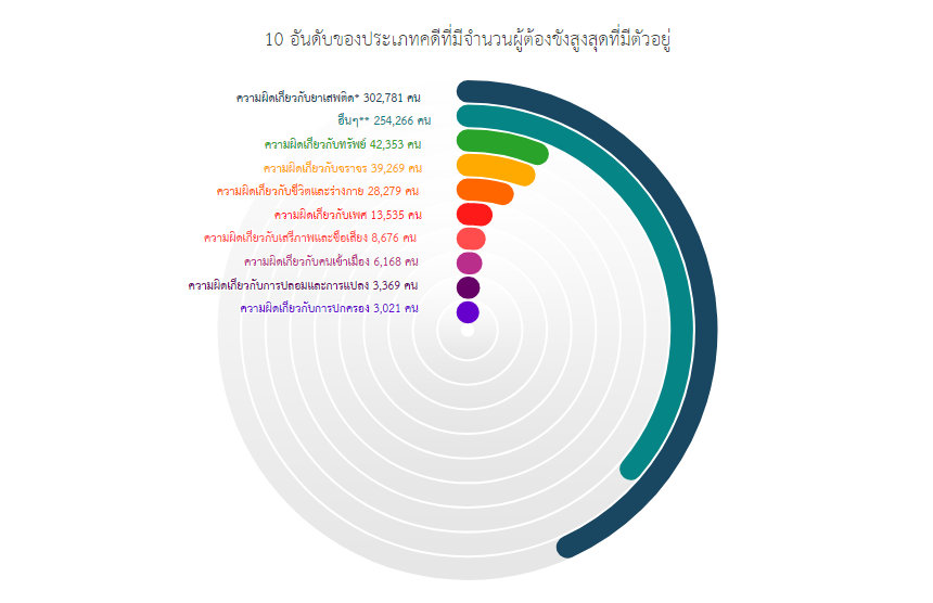 ราชทัณฑ์