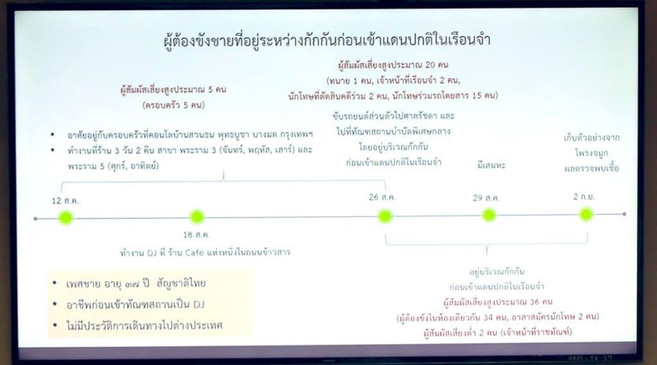 ไทมพ์ไลน์.jpg