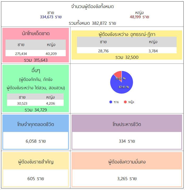 ราชทัณฑ์