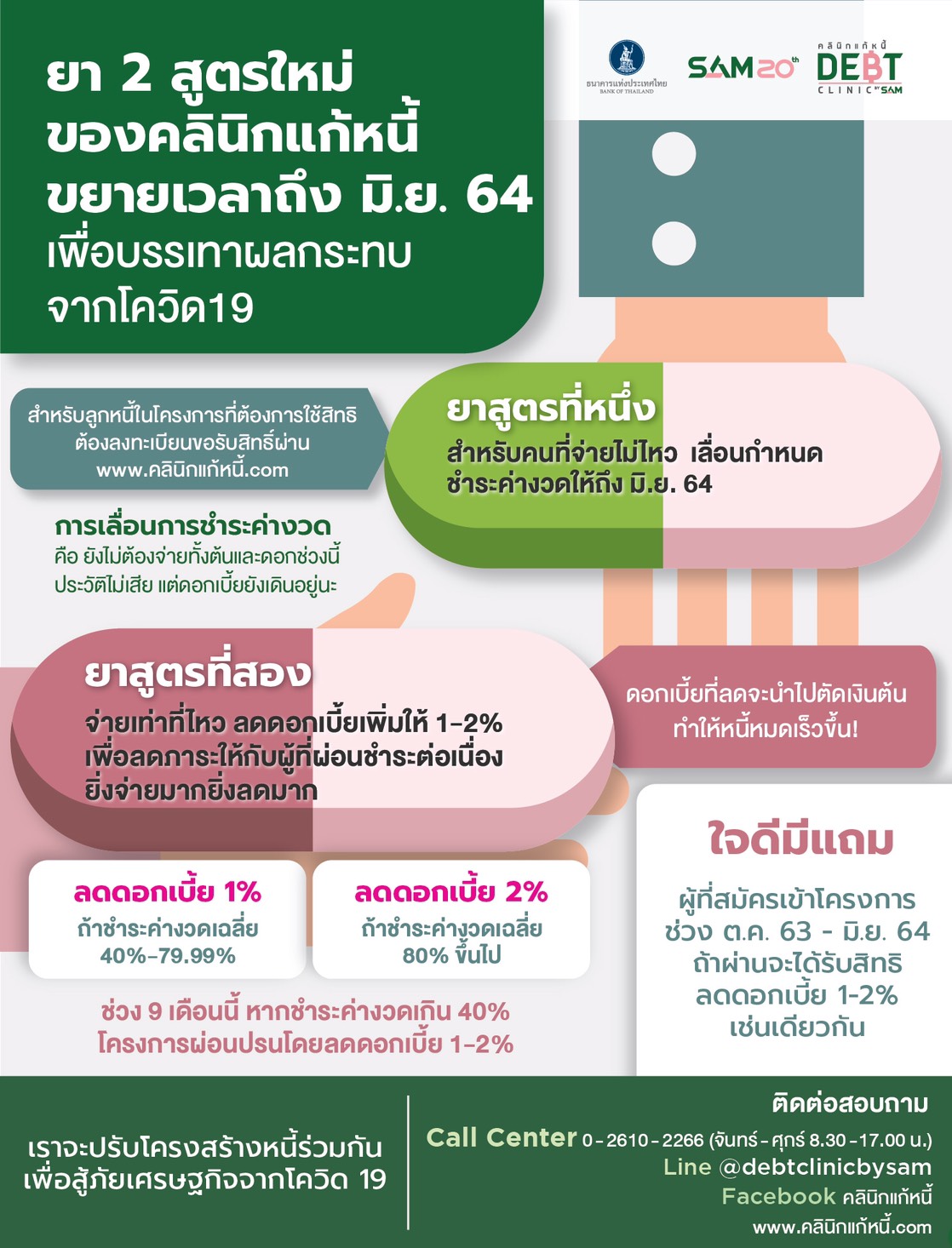 คลินิกแก้หนี้ มาตรการปรับปรุง 