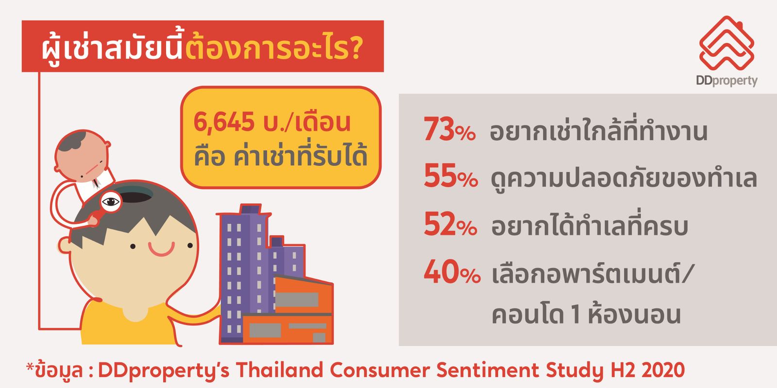 ตลาดคอนโดฯ 