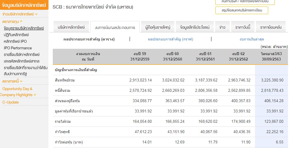 กำไร ไทยพาณิชย์ Untitled.jpg