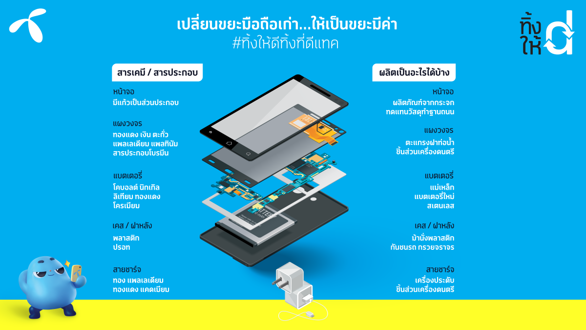 dtac Think Hai d (002).png