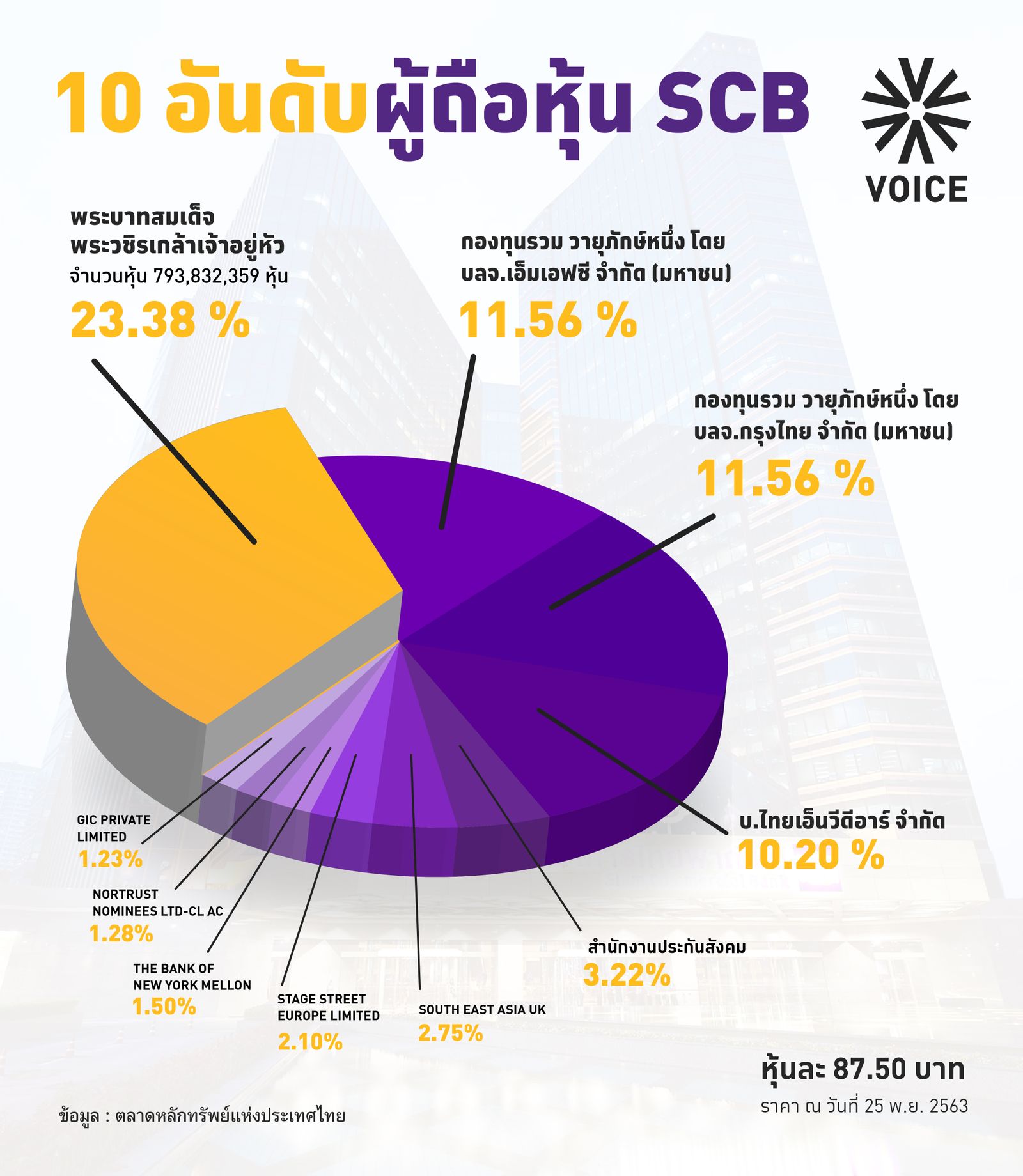 SCB_ถือหุ้น-01.jpg