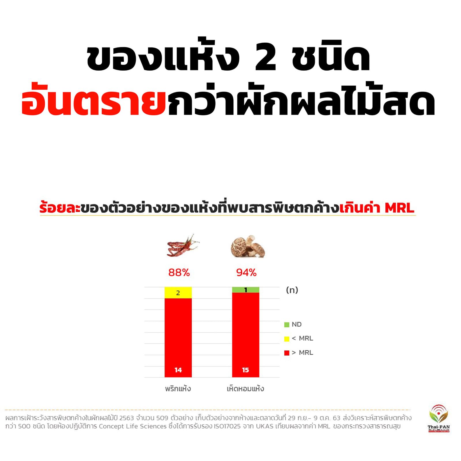 สารพิษตกค้าง.jpg