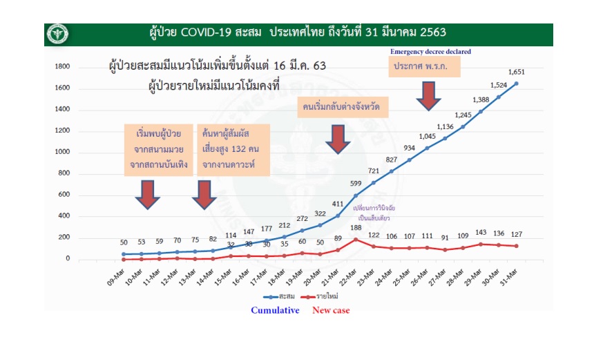 โควิด มีนาคม 63 titled.jpg