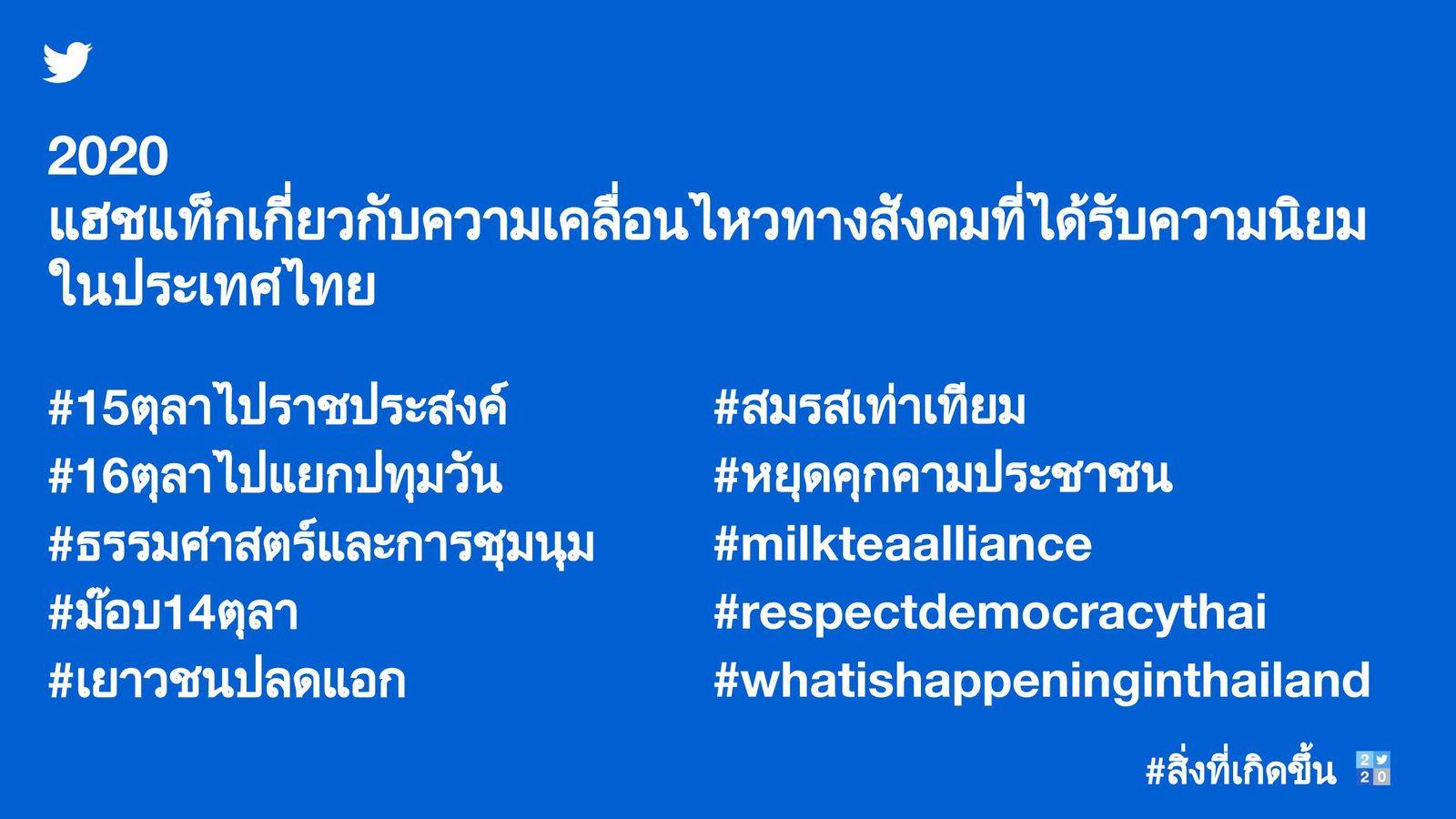 ทวิตเตอร์ยอดนิยม 2020