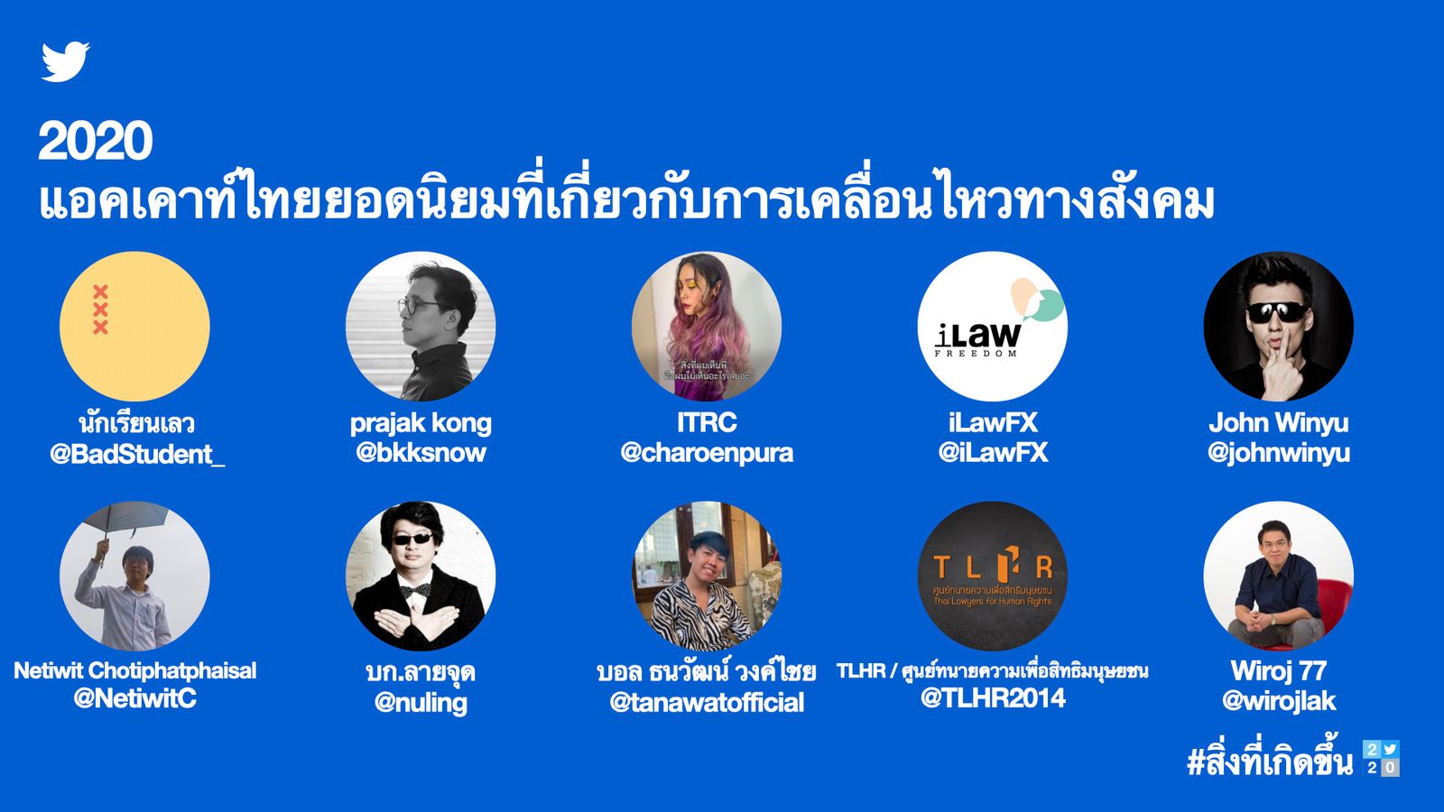 ทวิตเตอร์ยอดนิยม 2020