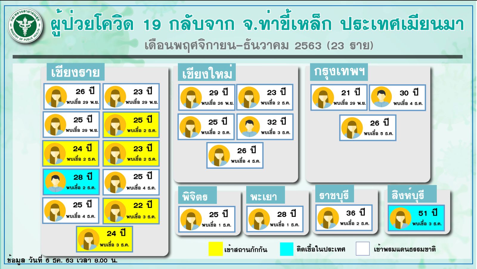 ผู้ป่วย 23 ราย.jpg