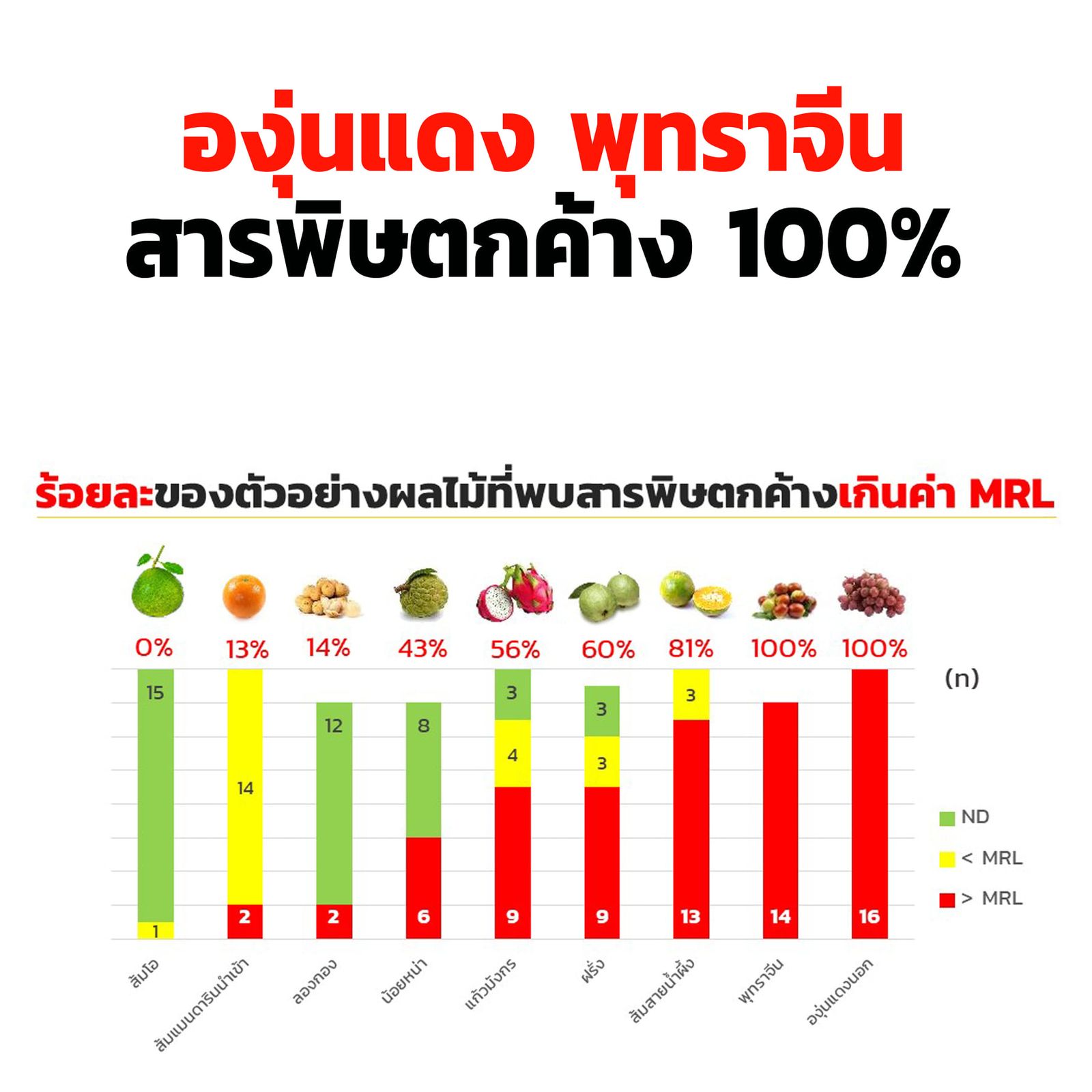 สารพิษตกค้าง.jpg