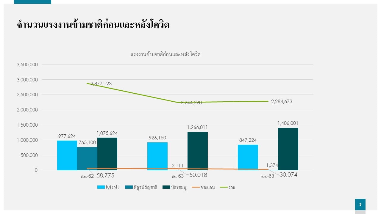 สถิติแรงงานข้ามชาติ.jpg