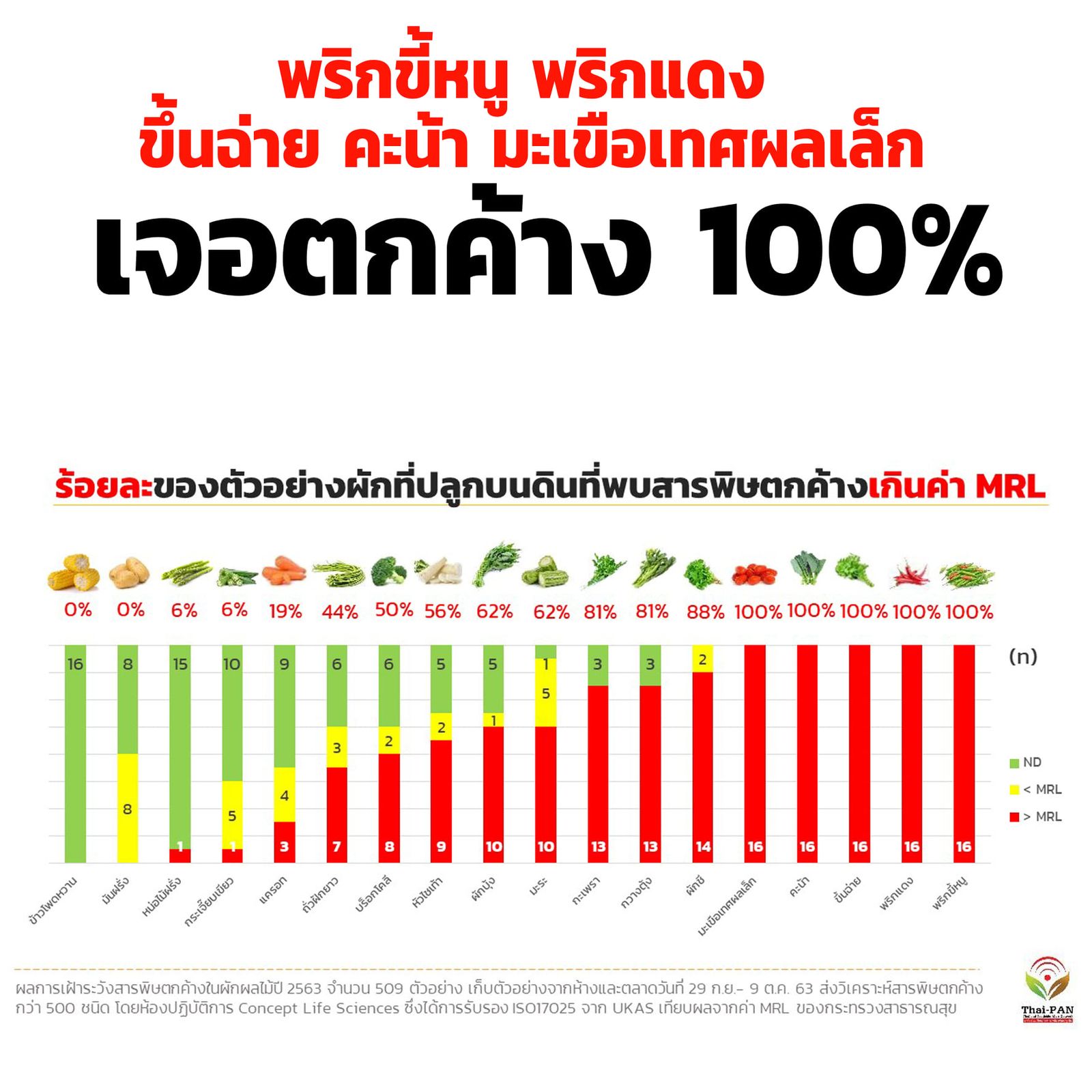 สารพิษตกค้าง.jpg