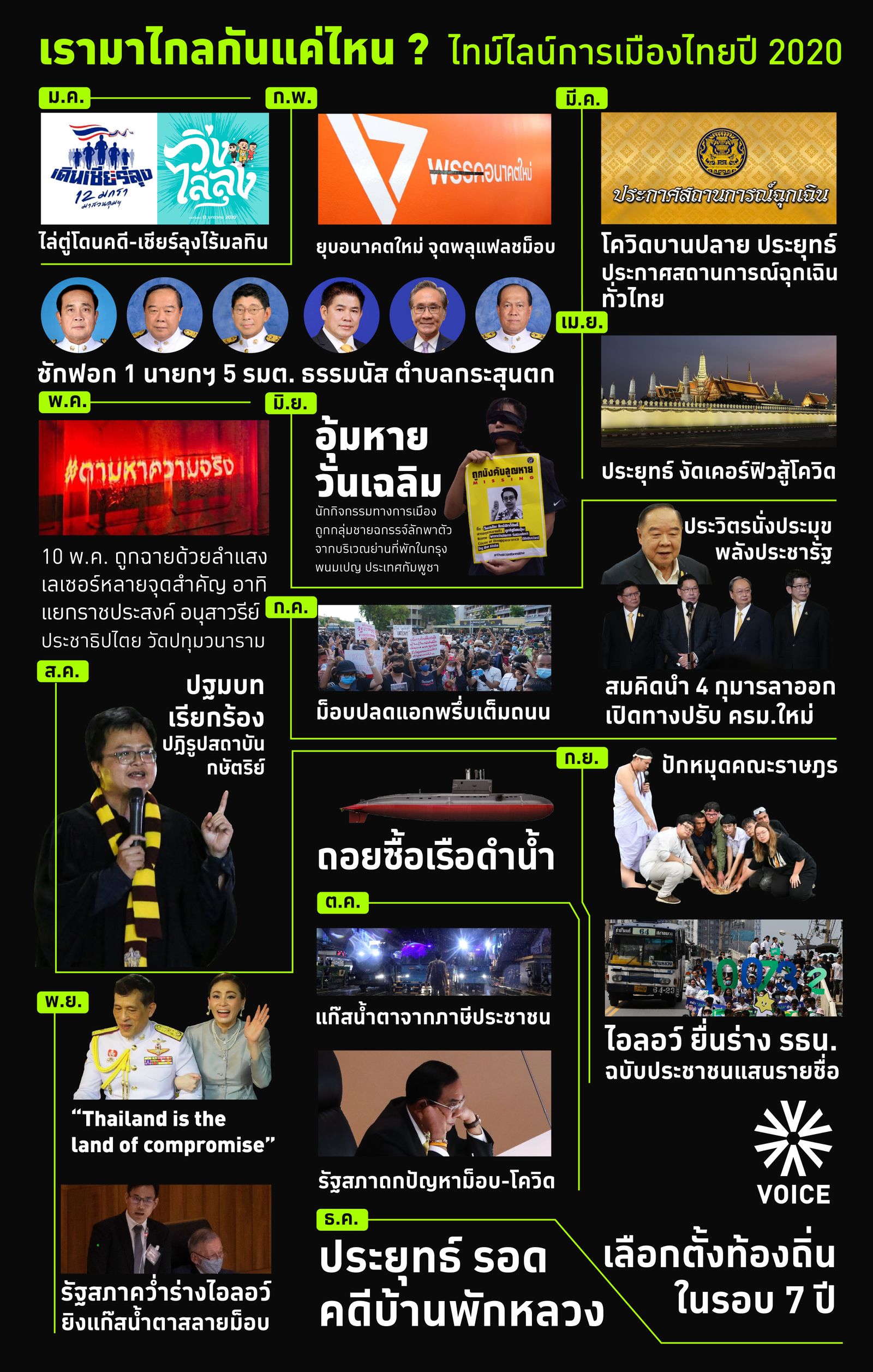 ปฏิทิน ประยุทธ์ ม็อบ 2020 ไทม์ไลน์การเมือง-01.jpg