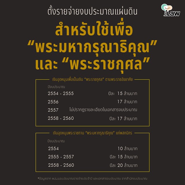 ไอลอว์