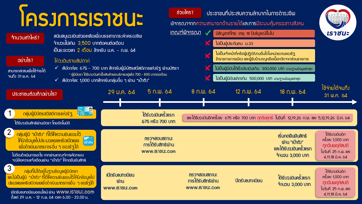 009-2564 (Info_JPEG) โครงการเราชนะ.jpg