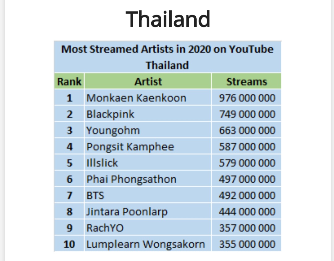 ชาร์ตเพลง youtube