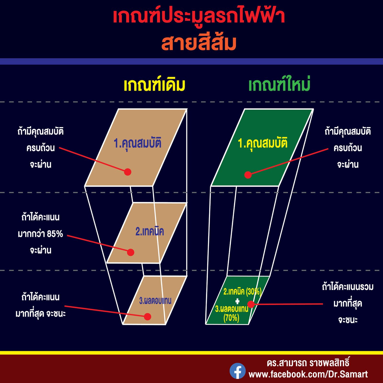 ประมูลรถไฟฟ้าสายสีส้ม.jpg