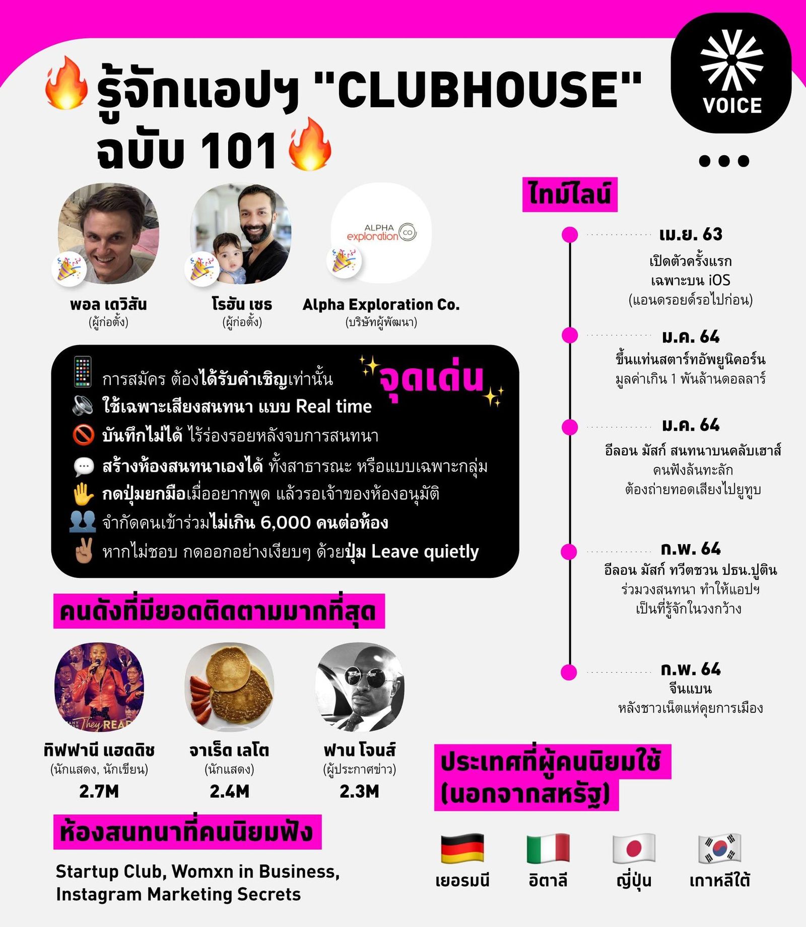 คลับเฮาส์-Clubhouse