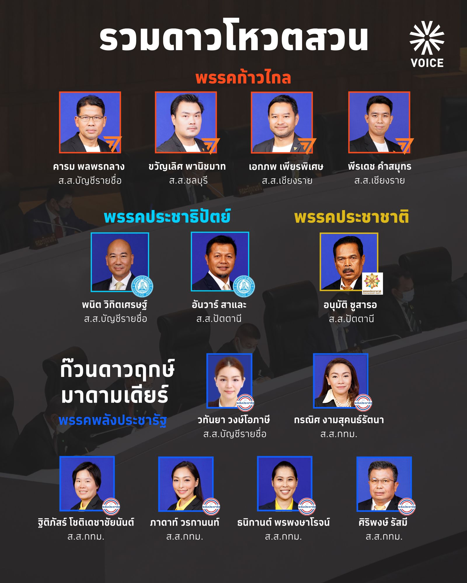 งูเห่า สภา อภิปรายไม่ไว้วางใจ ก้าวไกล คารม รวมดาวโหวตสวน-01.jpg