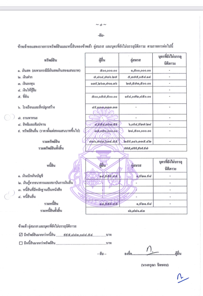 ทรัพย์สิน เนวิน กรุณา ชิดชอบ -B38B-4B98-B584-8C273064CB69.jpeg