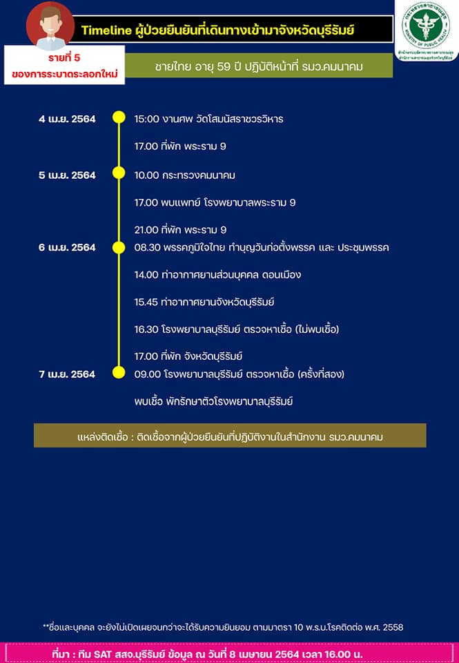 ศักดิ์สยาม 3 2030_8245282051907508509_n.jpg