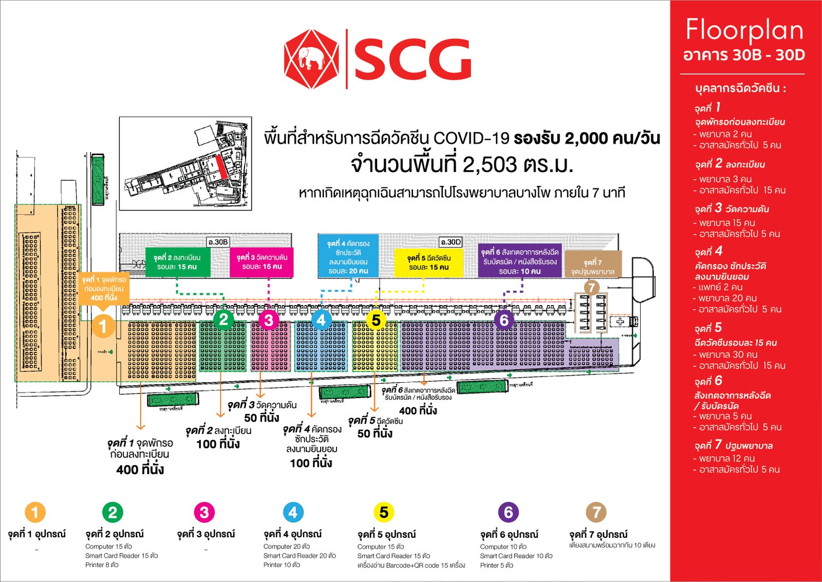 จุดกระจายวัคซีน