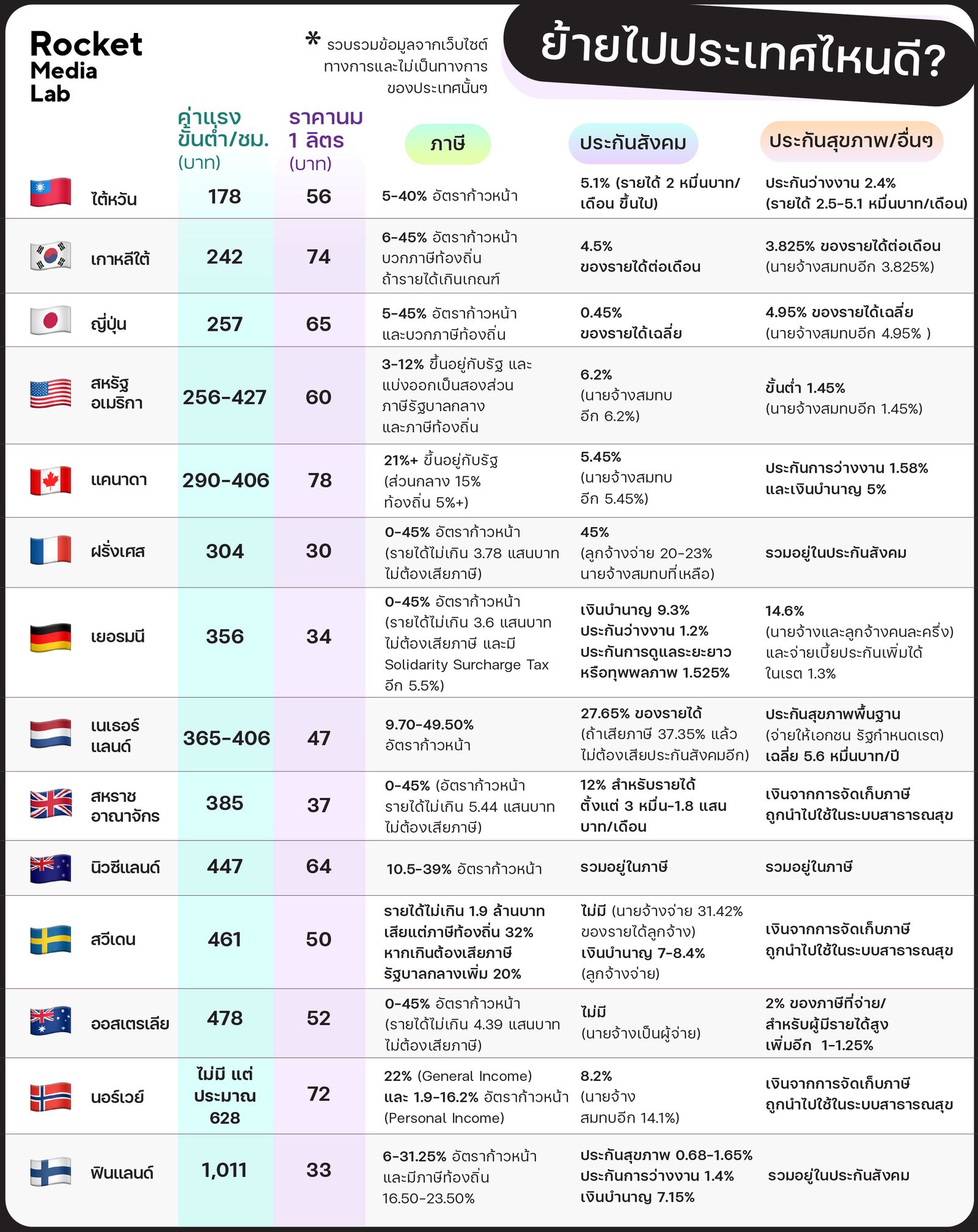 infographic ย้ายประเทศ.jpg