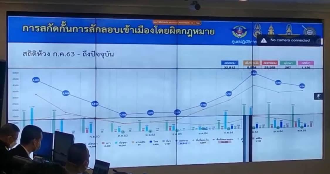 กลาโหม แรงงานข้ามชาติ F1DA7E8E-BB9B-4469-9014-4663CCCBB5F1.jpeg