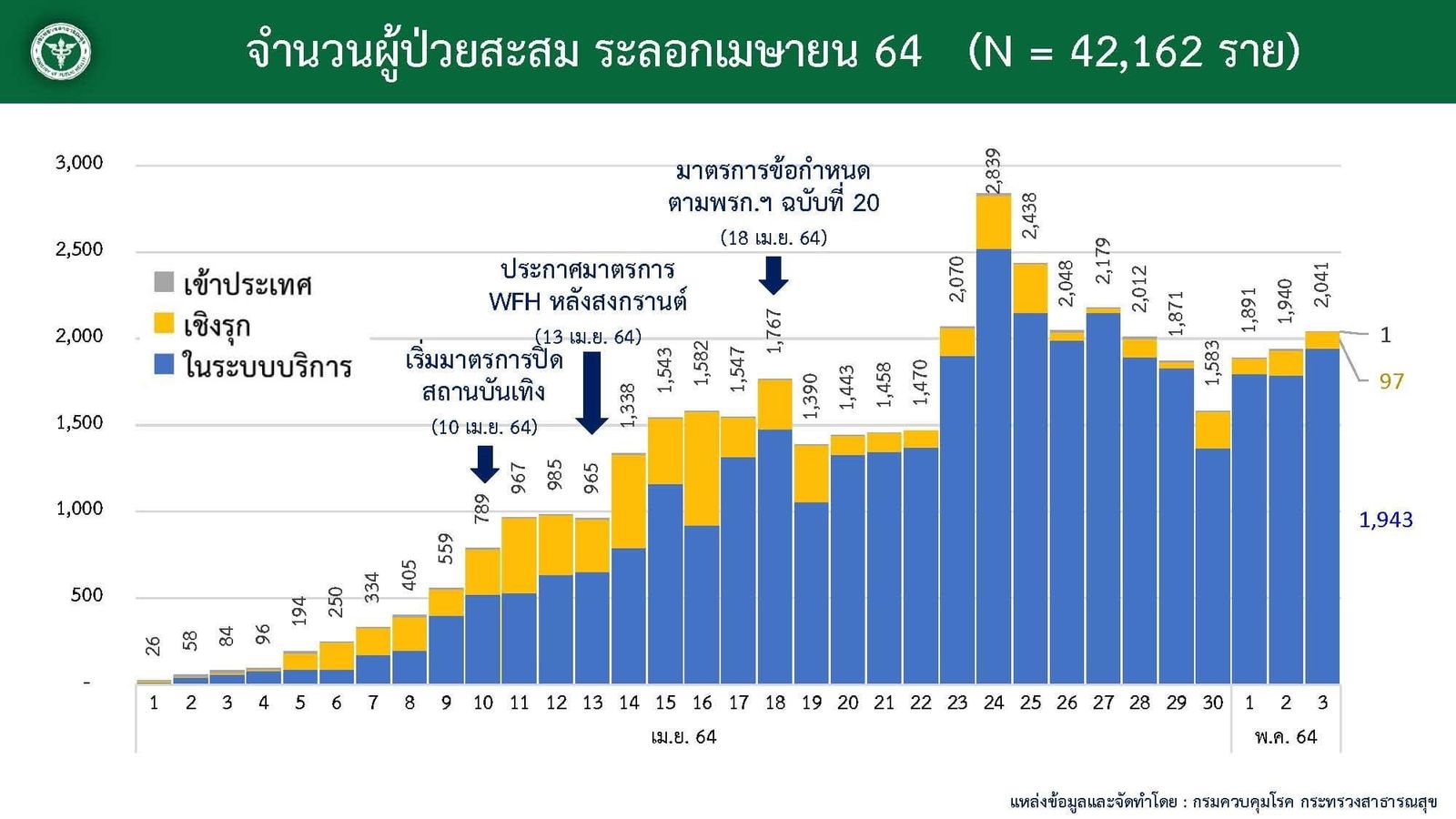 โควิด เมษายน 64 F8178C07-B7A8-4F6A-A9E1-59A76760A3F9.jpeg