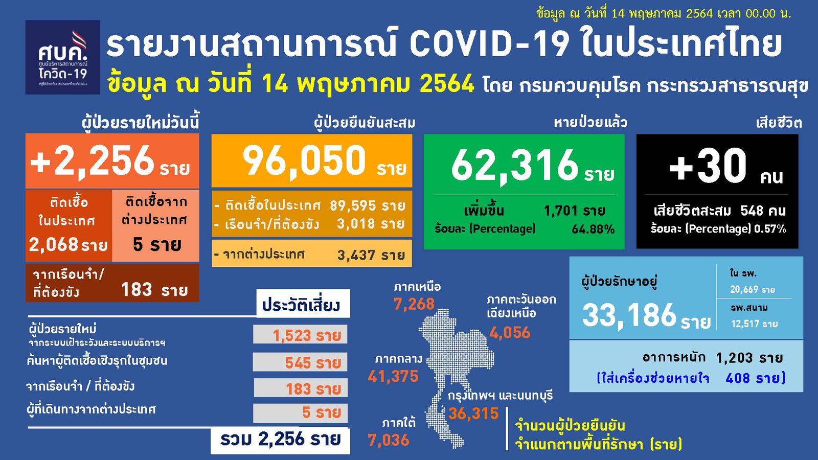 à¸¨à¸šà¸„ à¸ˆ à¸­à¸œ à¸­à¸™à¸›à¸£à¸™à¸ž à¸™à¸— à¸ª à¹à¸