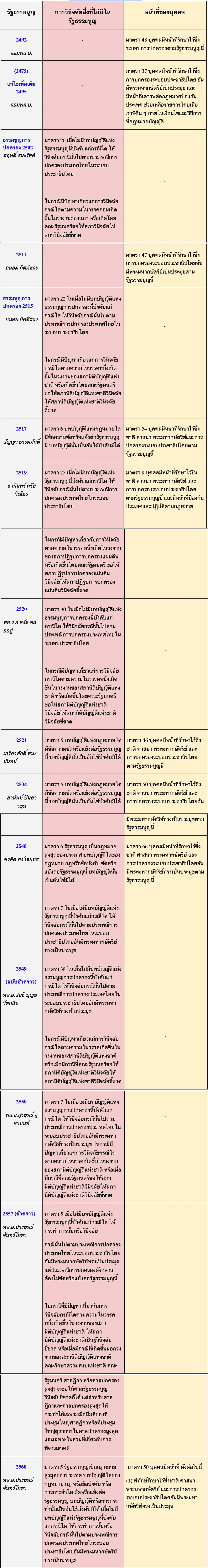 รธน.jpg