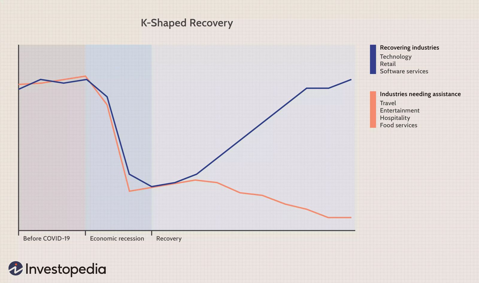 dotdash_Final_K_Shaped_Recovery_Oct_2020-01-12d3712b2c654da891a77c6c7a132daa.webp