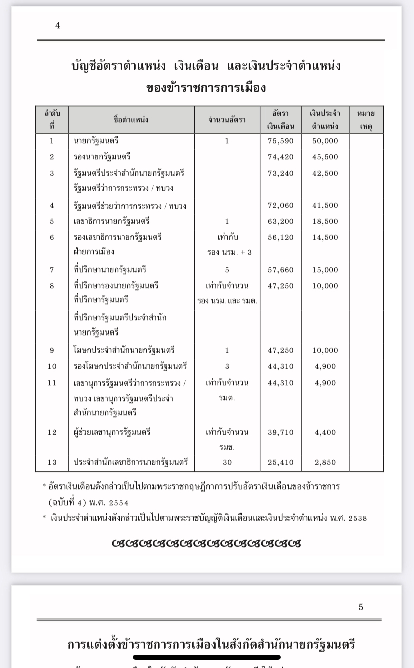 เงินเดือนนายกรัฐมนตรี 682-B740-89B0A6BC1280.jpeg