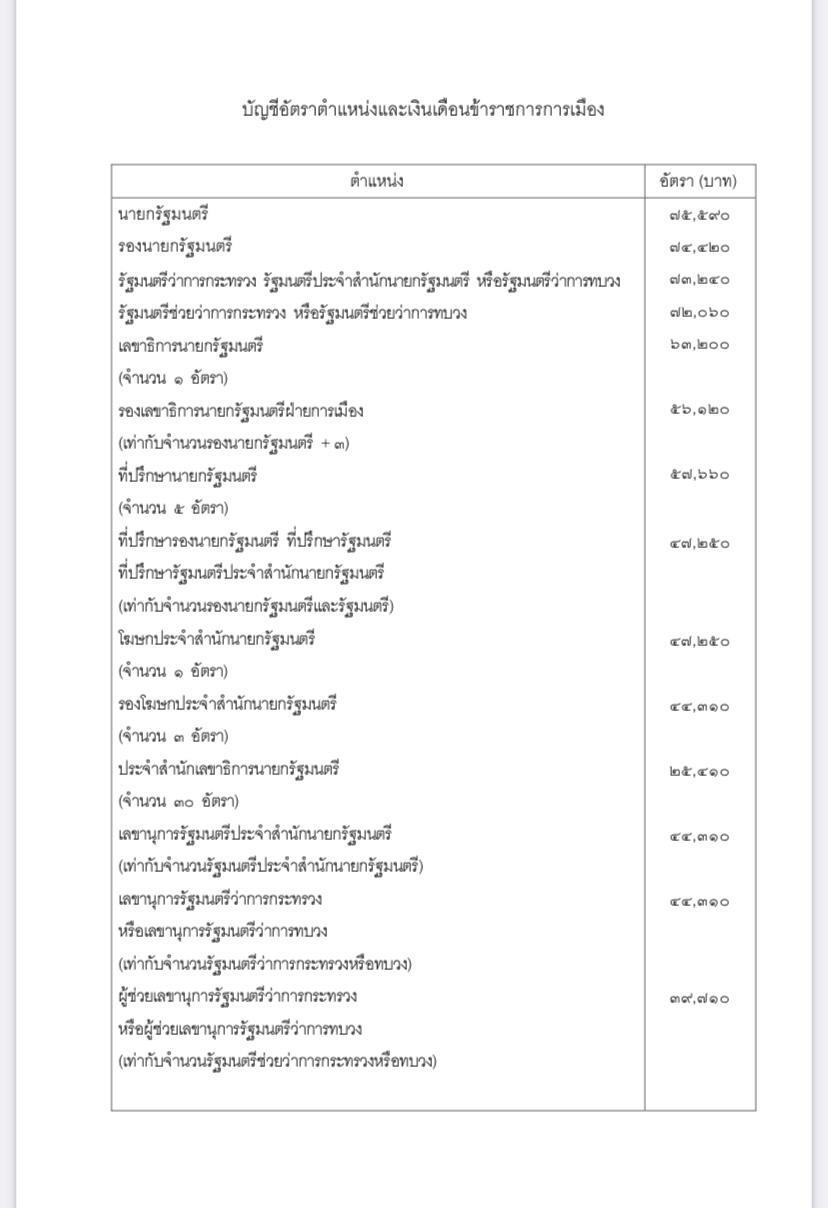 เงินเดือนนายกรัฐมนตรี1-A89D-19AE602FBD99.jpeg