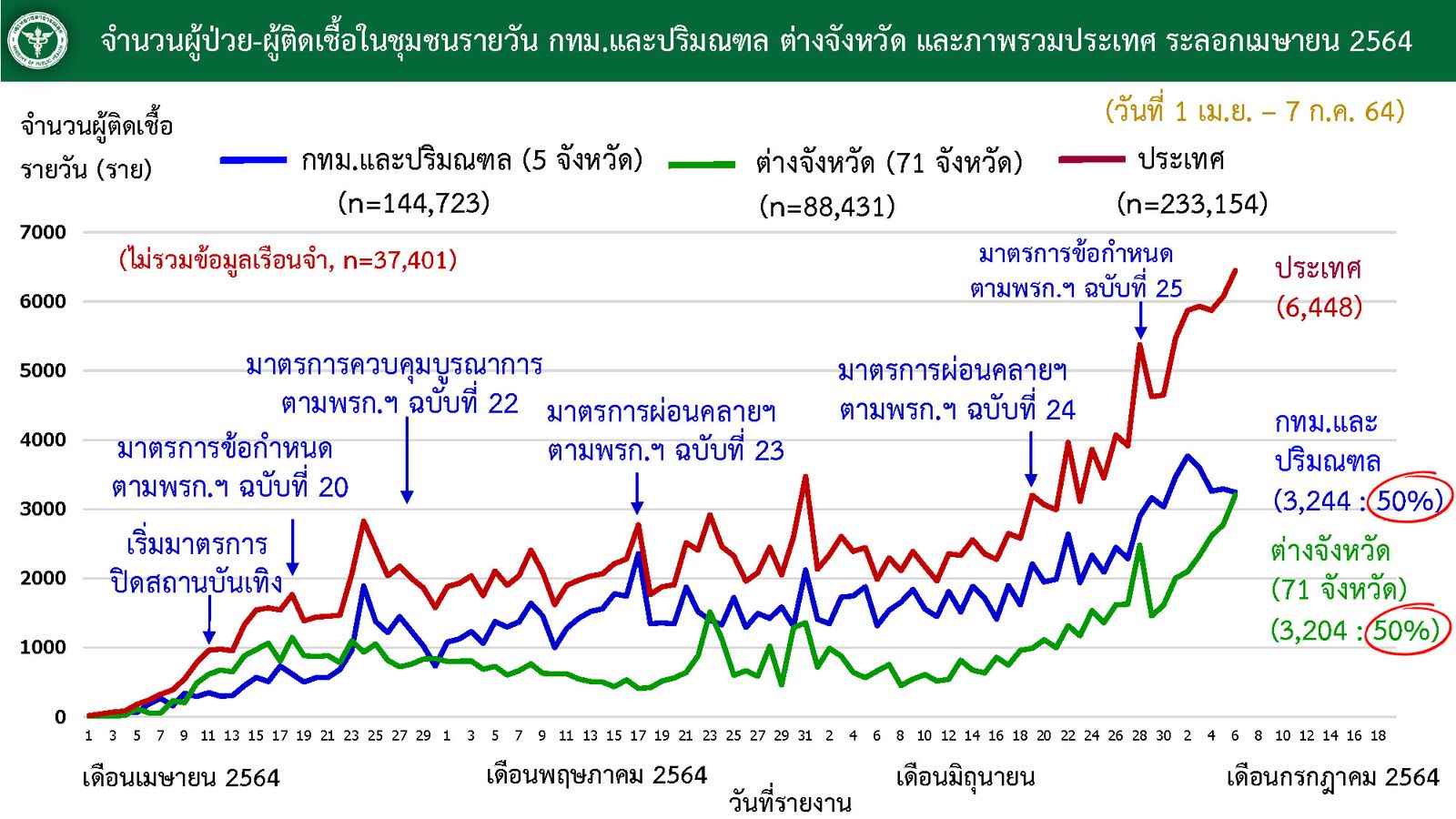 เดลต้า