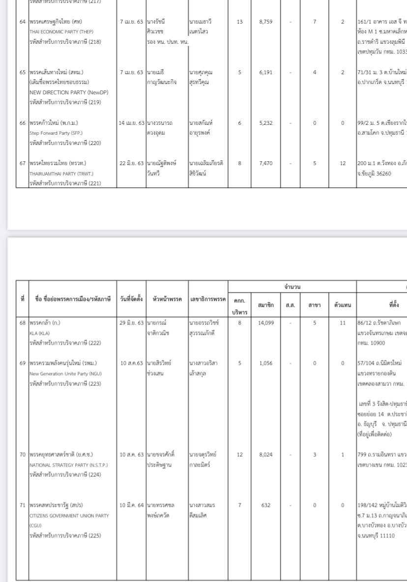 พรรคการเมือง กกต -80A0-449B-BA3A-7CC5D75A95D7.jpeg