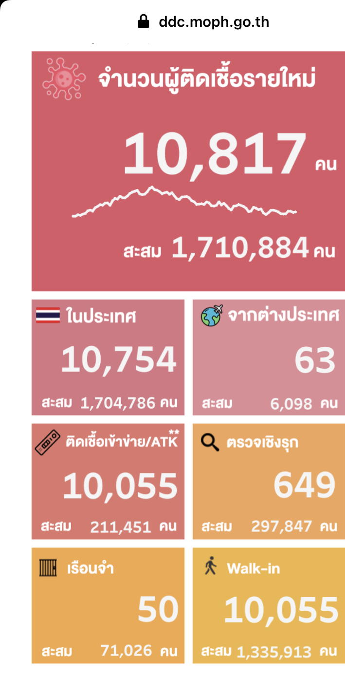 ATK โควิด 10 ตุลาคม 64 -9B8C-4B29-A2C3-98EFF42E56A1.jpeg