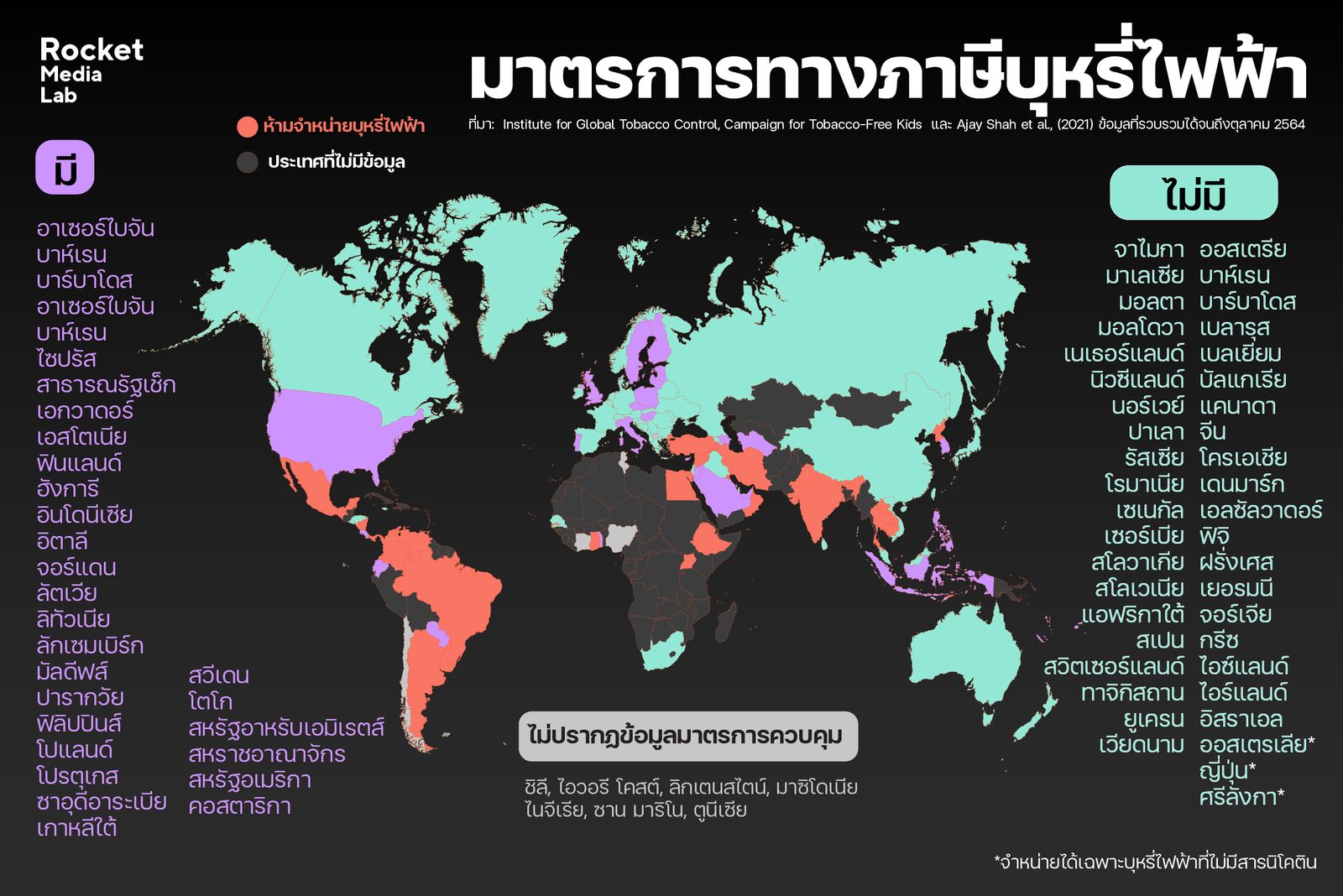 ภาษีบุหรี่ไฟฟ้า