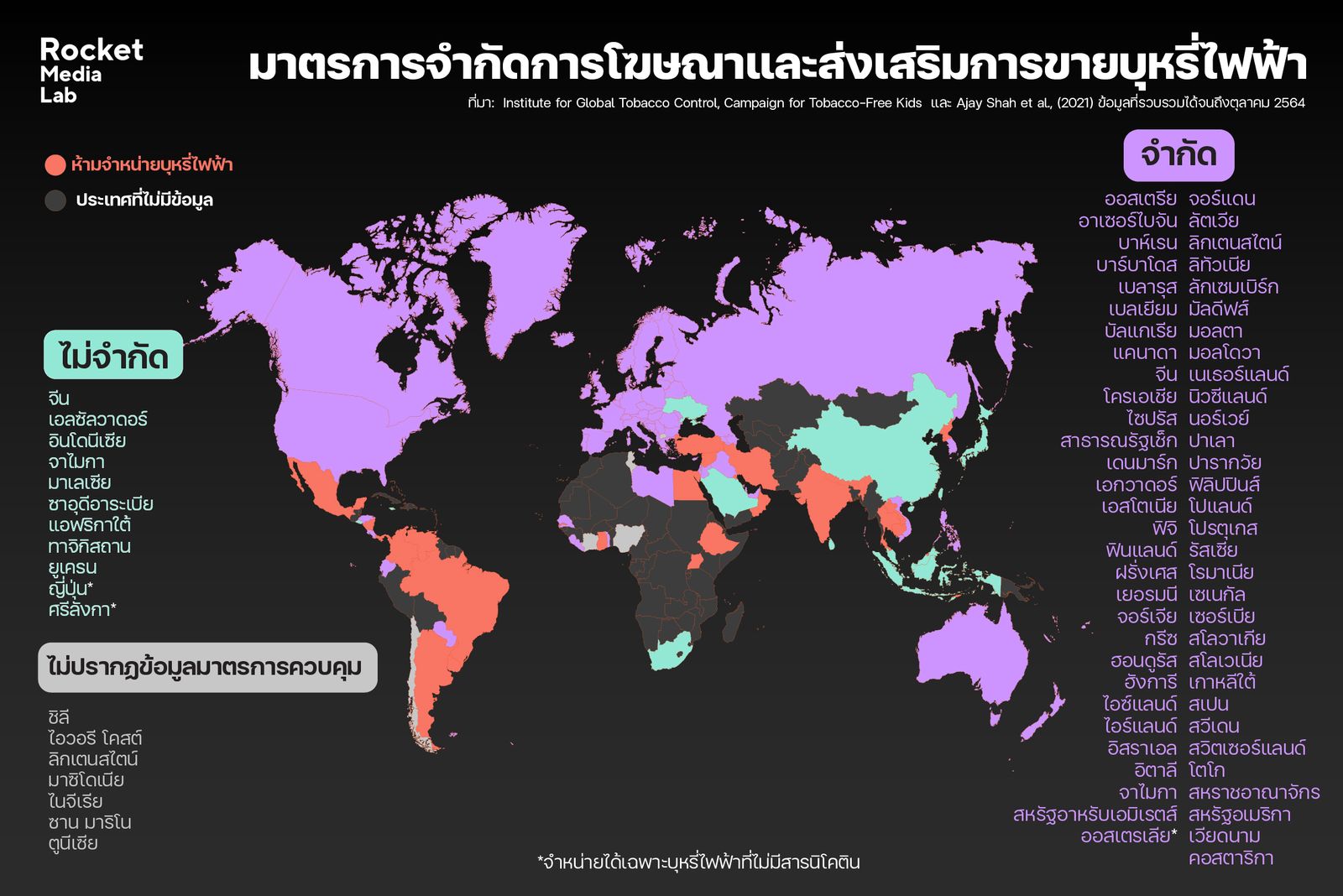 บุหรี่ไฟฟ้า