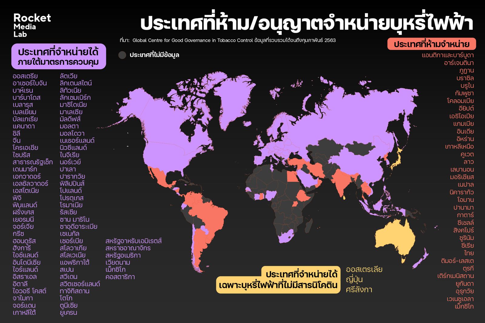 บุหรี่ไฟฟ้า