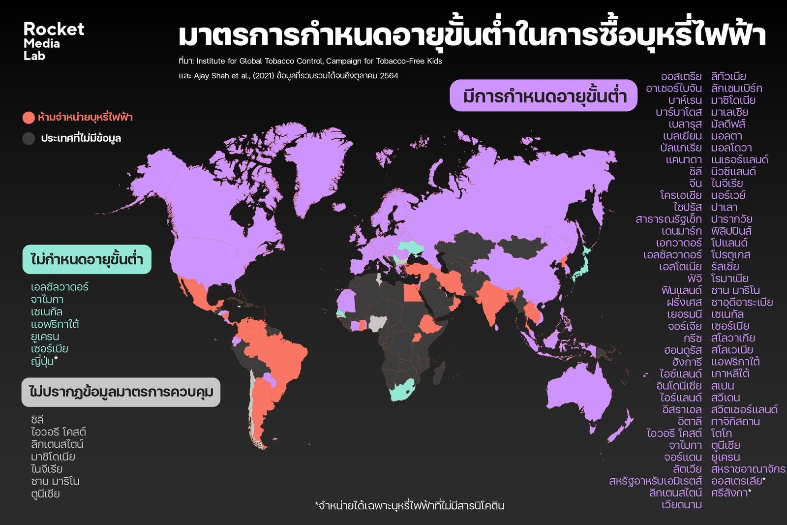 บุหรี่ไฟฟ้า