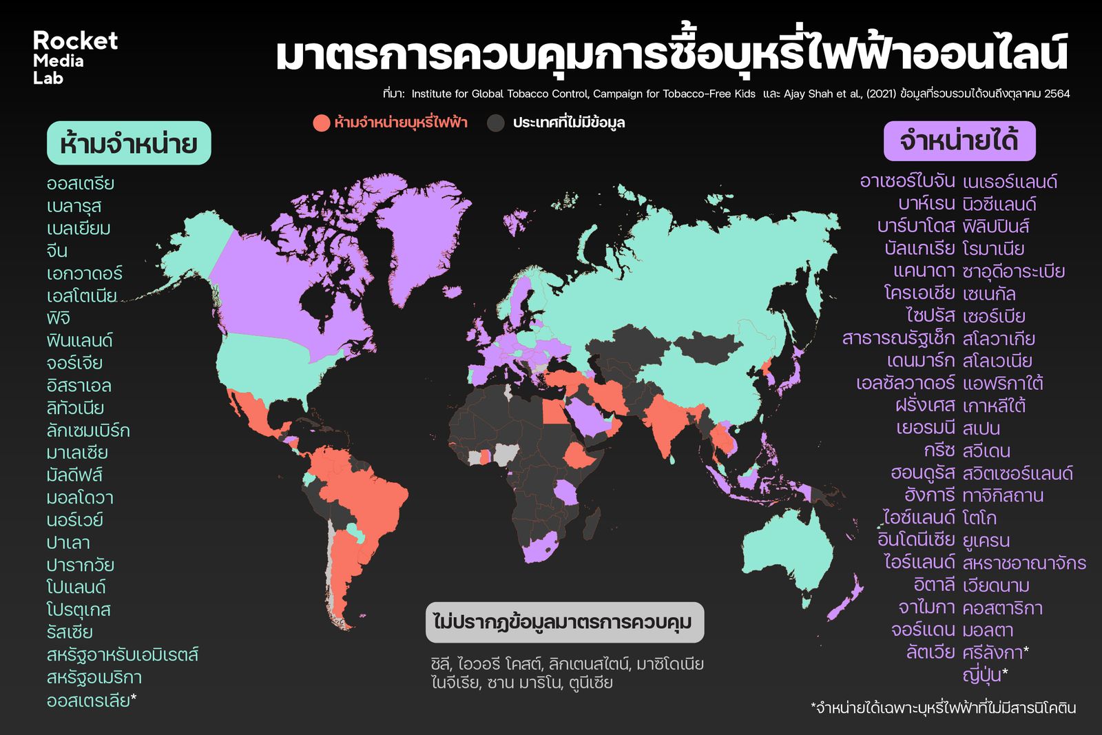 บุหรี่ไฟฟ้า