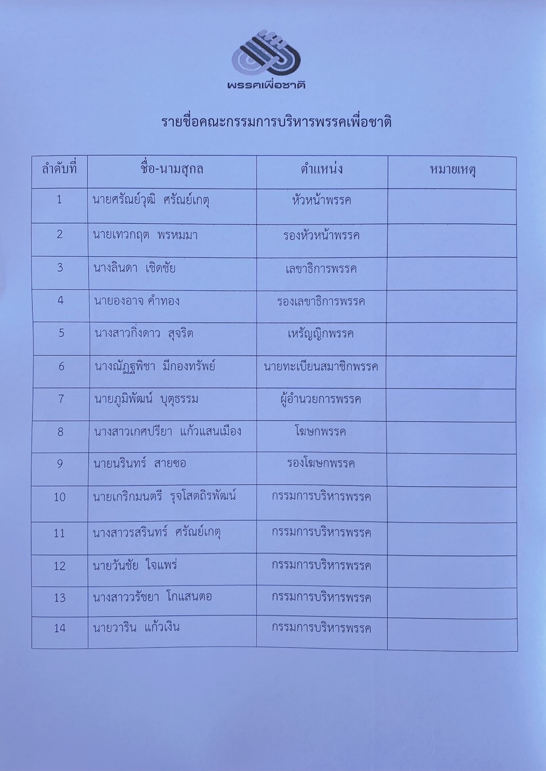 พรรคเพื่อชาติ.jpg
