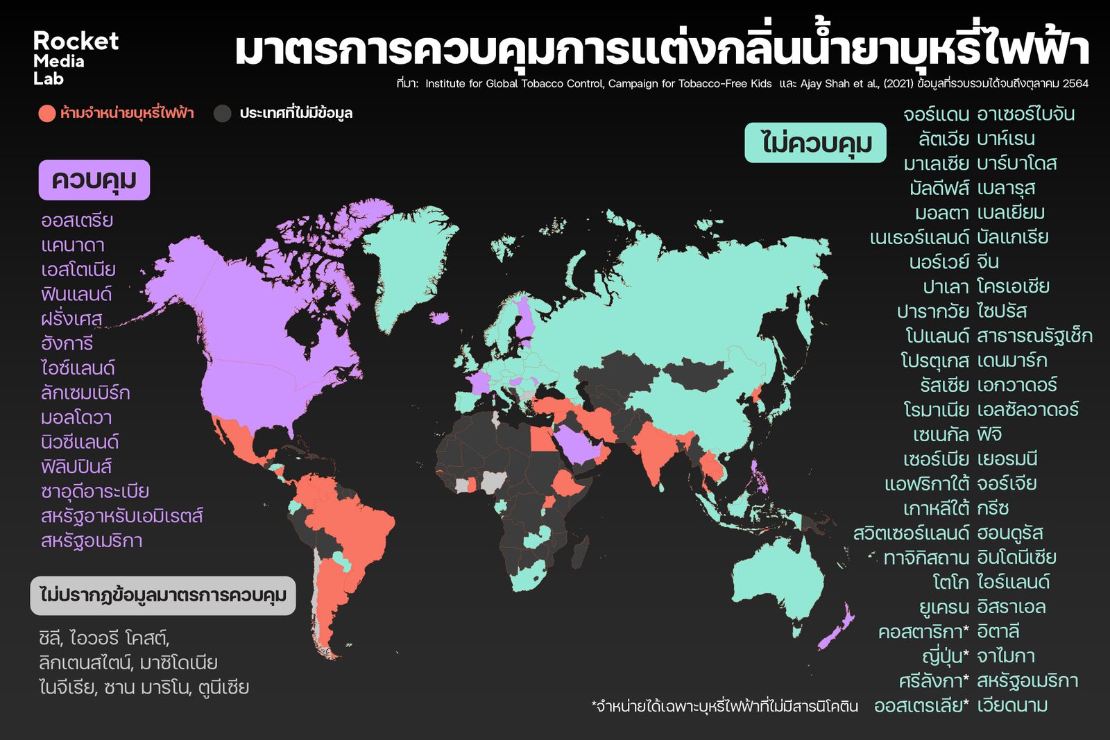 บุหรี่ไฟฟ้า