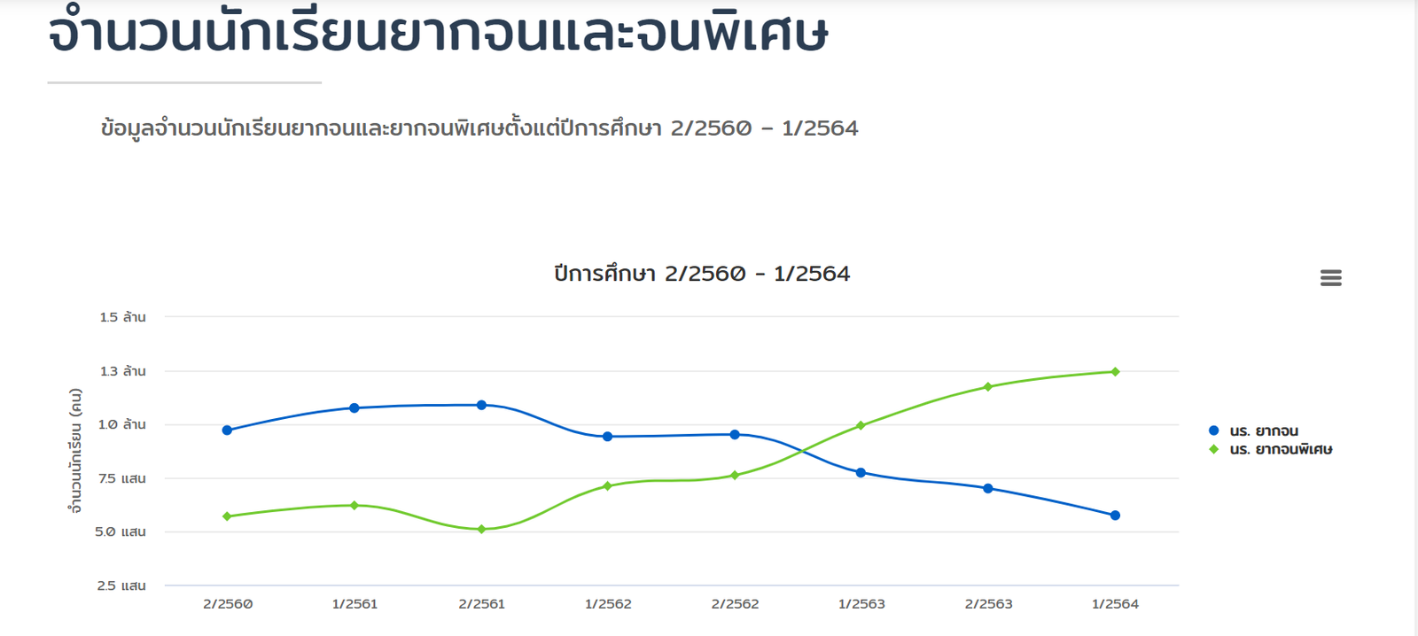 ยากจน.png